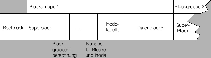 \includegraphics{lk-aufbau-ext2.eps}