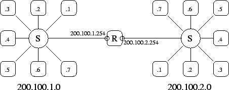 \includegraphics[width=100mm]{pic/fig-tcpip-zweinetze}